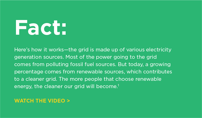 Fact: The grid is made up of various electricity generation sources