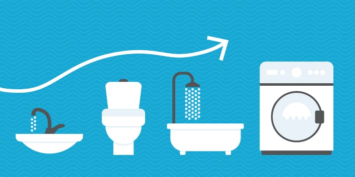 Illustration of a sink, toilet, shower, and washing machine with arrow going upwards from left to right.