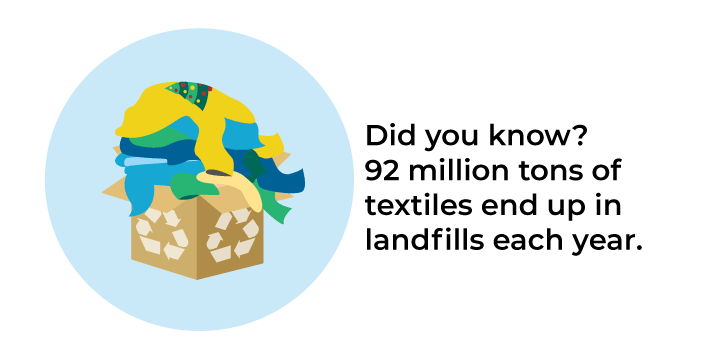 92 million tons of textiles in landfills each year