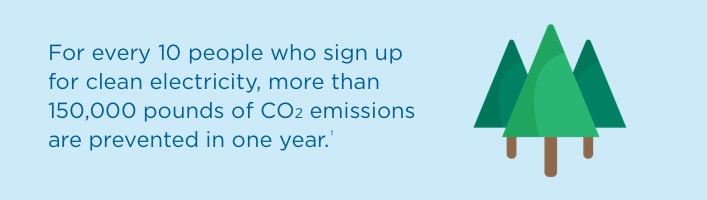 For every 10 people who sign up for clean electricity, more than 150,000 pounds of co2 emissions are prevented
