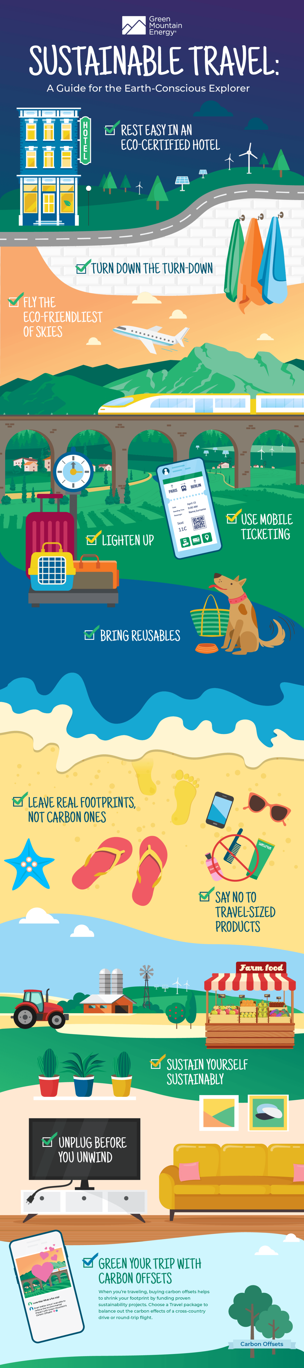 Sustainable Travel Infographic Overview Checklist